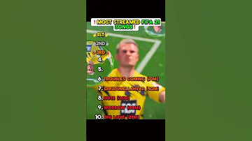 MOST STREAMED FIFA 21 SONGS 