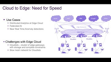 Storage Life on the Edge: Edge Use Cases