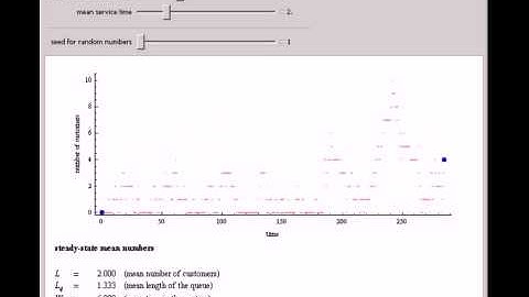 Simulating the M/M/1 Queue