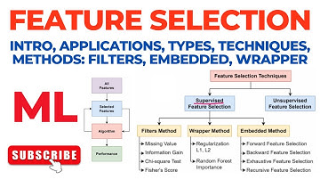 Feature Selection - Introduction, Applications, Techniques, Methods: Filters, Embedded & Wrapper