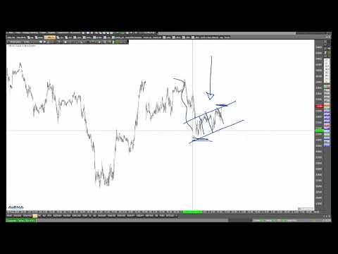 Dax schwächer als US-Indizes? Rüdiger Born analysiert die Charts