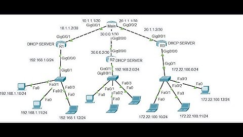 Complete Static Routing and DHCP Configuration on Four Cisco Routers | Full Lab step by step