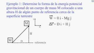 Conservacion de energia