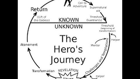 Finding Joe - full length movie - Joseph Campbell - The Hero