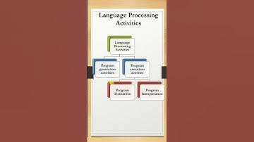 Language Processer Activities | System Software #futurecareeducation  #systemsoftware