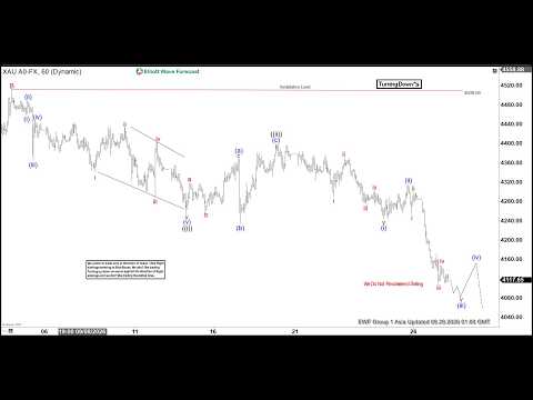 Elliott Wave View: Gold (XAUUSD) Working Through Zigzag Pattern