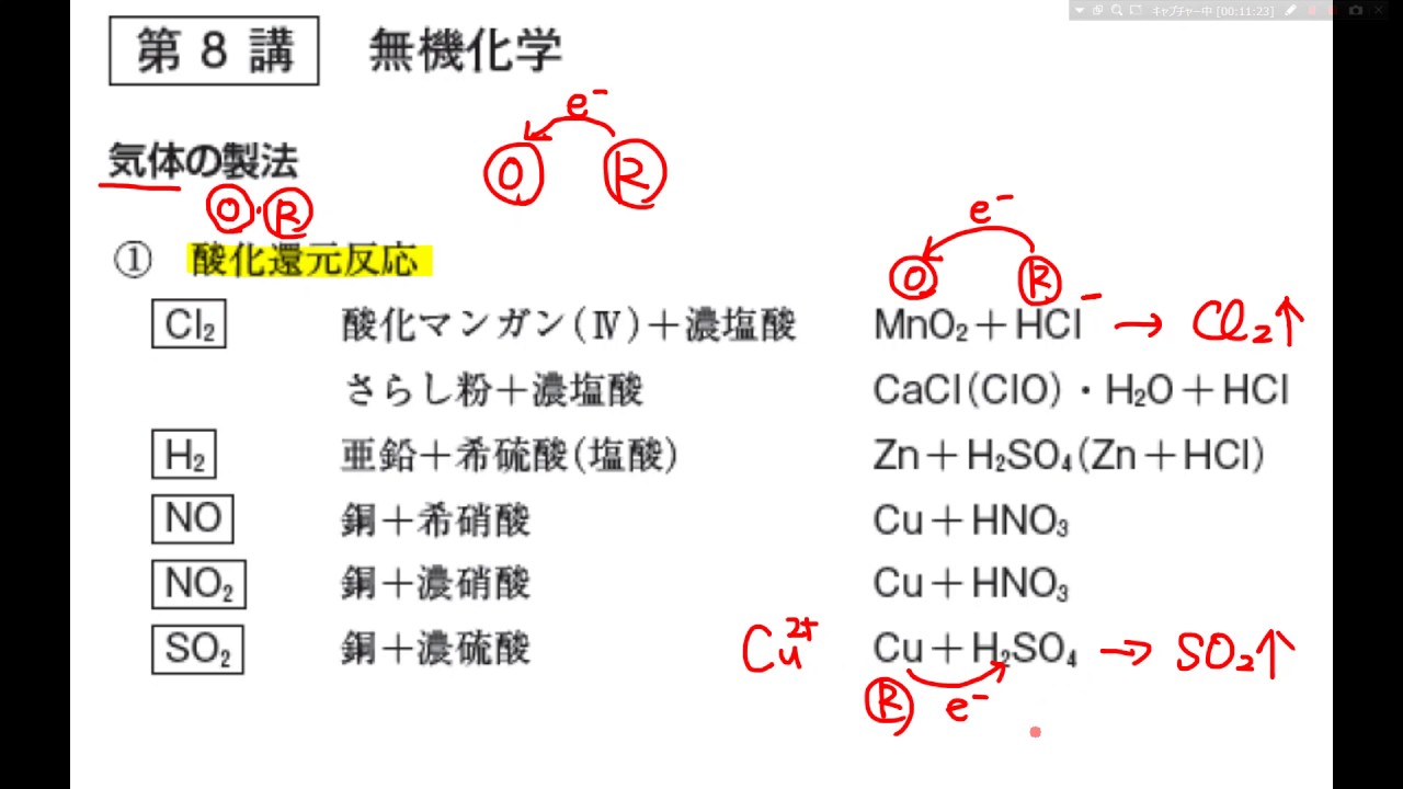 マンガン 濃 塩酸 酸化