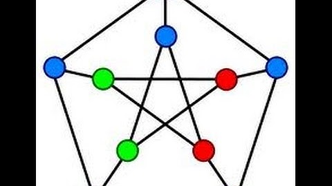 Programming Interview: Graph Representation using Adjacency List in C++ STL Vector List (1)