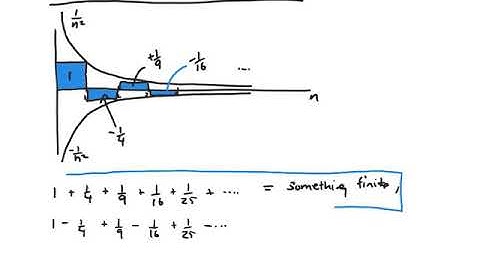 Calculus: Testing Series Convergence with the Alternating Series Test