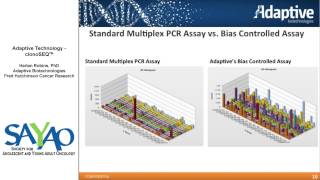 Adaptive Technology - ClonoSEQ - Harlan Robins, PhD