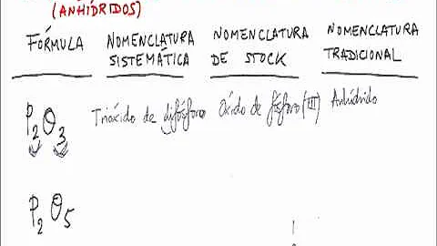 ¿Cuál es la fórmula correcta del anhídrido Perbrómico?