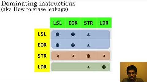 NDSS 2021 Rosita: Towards Automatic Elimination of Power-Analysis Leakage in Ciphers