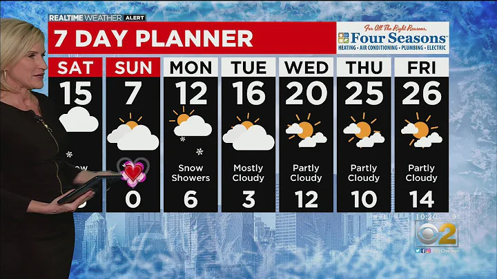 Chicago Weather: Another Round Of Light Snow, Below Zero Wind Chills