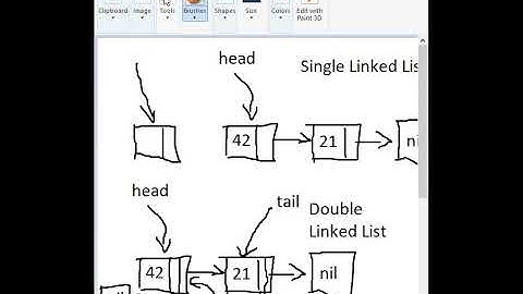 Single Linked List, Double Linked List, dan Circular Double Linked List