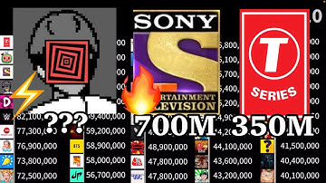 What if PewDiePie used Sub Bots?