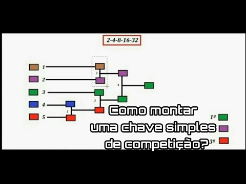 Como Montar uma Chave Simples de Competição? 