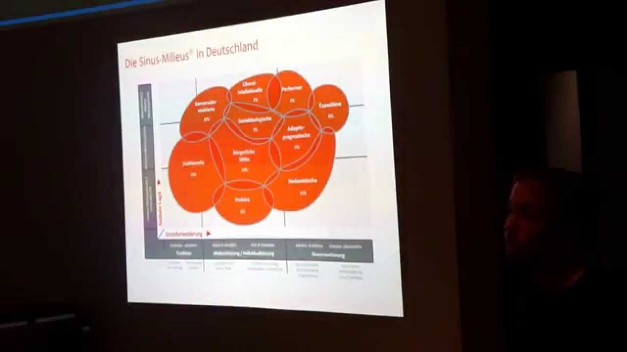 Die Sinus-Milieus® in Deutschland - Trailer zu Video-Tutorials