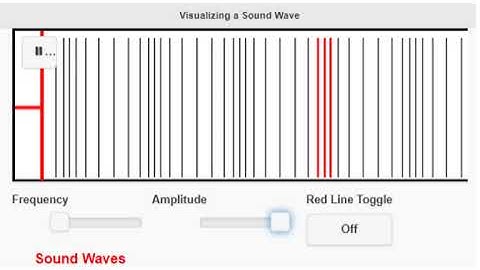 SOUND WAVES | COMPRESSIONAL WAVES | LONGITUDIONAL WAVES | MECHANICAL WAVES ANIMATIONS | FREQUENCY