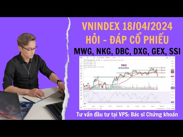 Hỗ trợ Vnindex & các cổ phiếu: MWG, NKG, DBC, DXG, GEX, SSI.