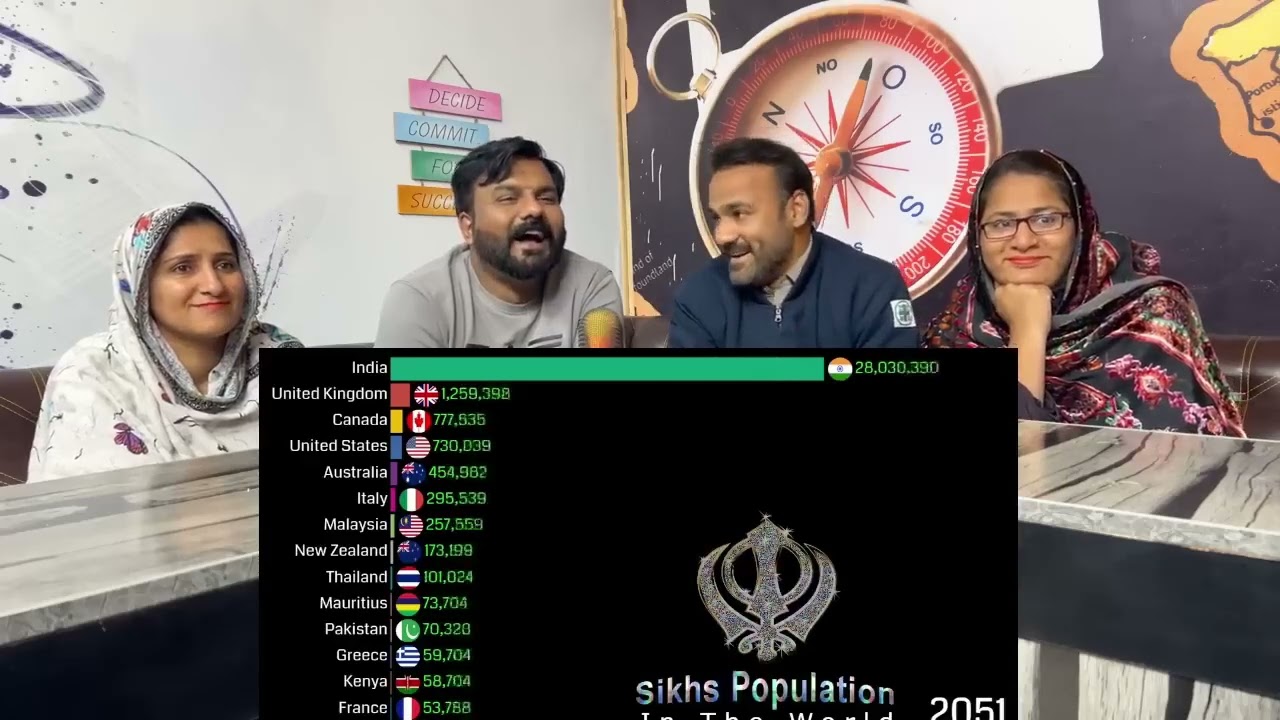 Sikh Population in the World | Pakistani Punjabi Reaction