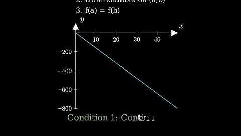 Verify that the function satisfies the three hypotheses of Rolle