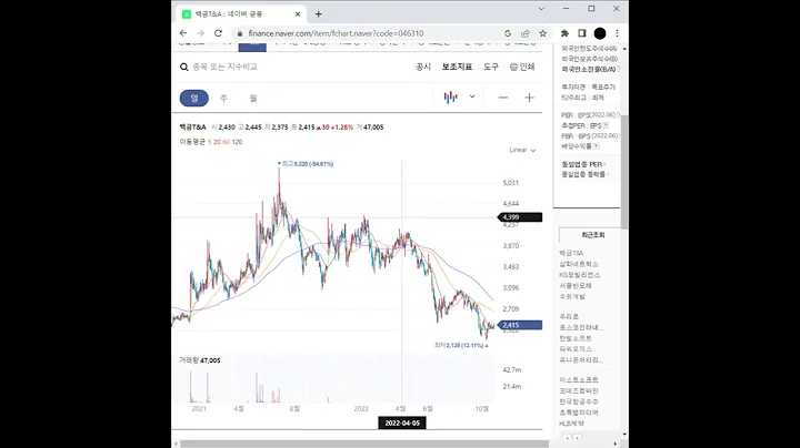 블랙박스 관련주 백금T&A 주가 전망 및 차트 분석
