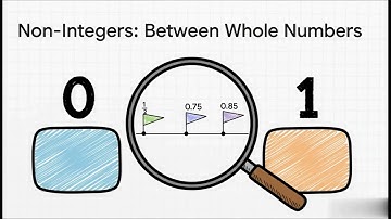 Class 9 Real Numbers Made Simple | Full NCERT Chapter 1 | Maths Lesson by VION Academy.