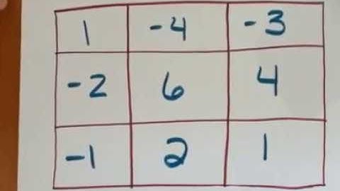 Polynomial Puzzle Tables