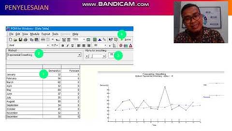 Methode Exponential Smoothing  By POM For Windows