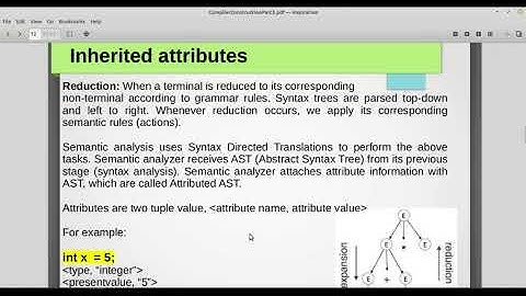 Compiler Construction Lecture 16 (Attribute Grammar)