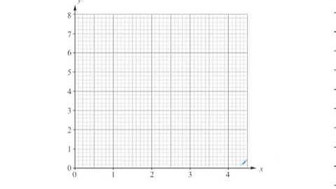 WJEC GCSE Maths Winter 2012 Higher Paper 2 Q7 - graphs & formulae