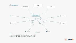 Your core model already exists. It's just buried. (CoreModels in 60s)