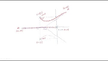 Root locus | How to Draw | Example | Control Systems | Lec-65