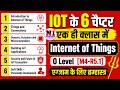 NIELIT O Level IoT (M4-R5.1) Full Syllabus Marathon | All 6 Chapters + Important MCQs