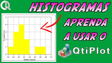 QTIPLOT: APRENDA A CONSTRUIR UM GRÁFICO DE HISTOGRAMA (ETAPAS E DICAS IMPORTANTES) | AULA BÔNUS