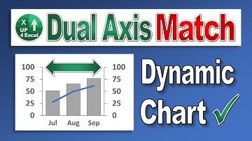 Auto Match Dual Axis Scales on Excel Charts - Dynamically Align Secondary Axis