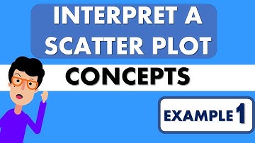 STATISTICS | INTERPRET A SCATTER PLOT AND CONCEPTS