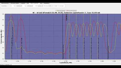 TBS 6925 V30 with hardware error with 8PSK modulation.