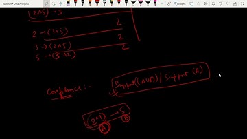 DA - Apriori Algorithm | Part 2 | Data Analytics | aktu | important topic
