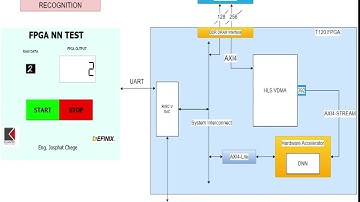 IMPLEMENTATION OF DEEP NUERAL NETWORK ON FPGA