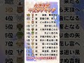 金運覚醒 干支ランキング #shorts