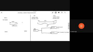 Lecture 16: Bitcoin Transaction Model (UTXO)