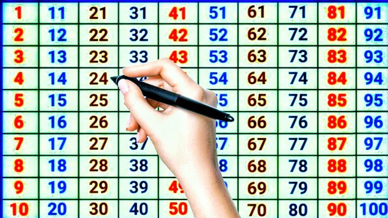 1 to 100 Counting Numbers Animation for Kids | Learn 1-100 Counting Fun Video for Children