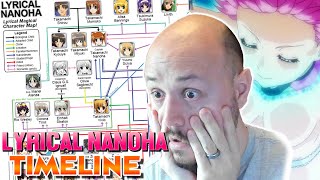 Chronexialogy  How To Watch Mahou Shoujo Lyrical Nanoha Timeline (Spoilerfree)