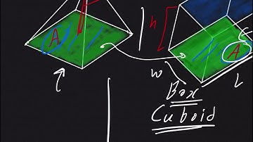 The Volume of a Pyramid Compared to The Volume of a Box.