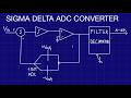 Sigma-Delta ADC Explained: Oversampling, Noise Shaping & Decimation (Part 2)