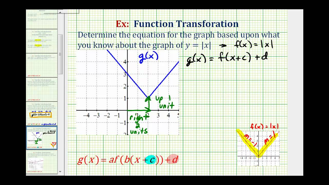 Ex 17: Find the Equation of a Transformed Absolute Value Function From a  Graph