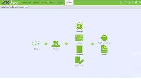 ZKTeco Access Control Software By The Security Mill