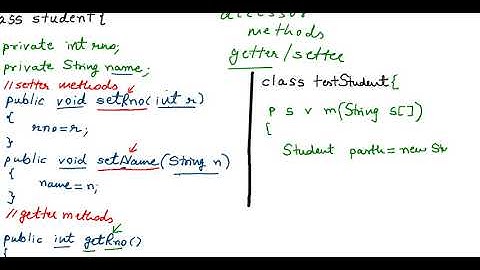 Java : SETTER AND GETTER METHODS IN JAVA