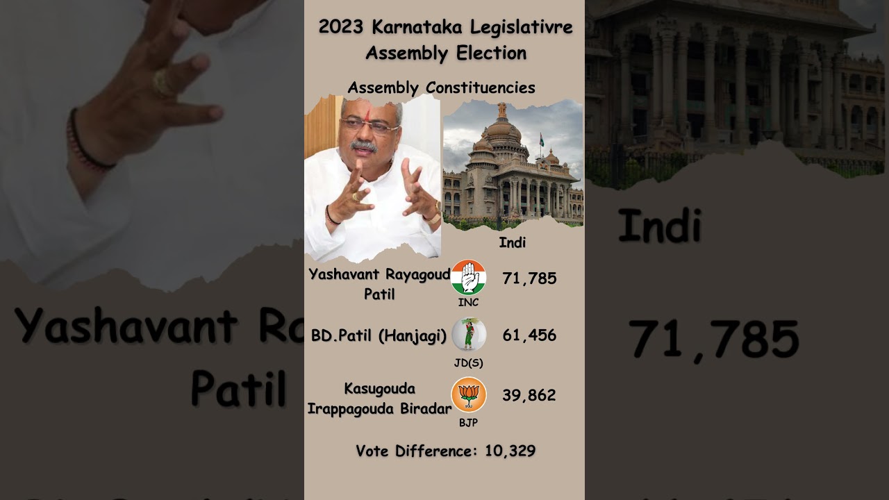 Close Contest in Indi! INC vs JD(S) 🔥| 2023 Karnataka Assembly Election 